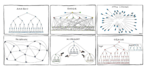 Types of Company Culture